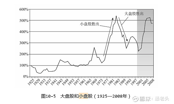 金沙威尼斯小市值策略的黑暗与光明