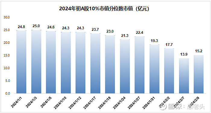金沙威尼斯小市值策略的黑暗与光明(图4)