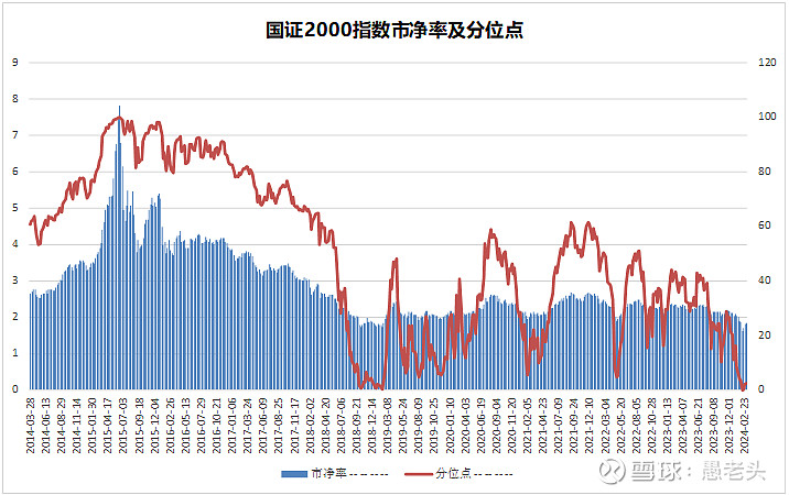 金沙威尼斯小市值策略的黑暗与光明(图6)