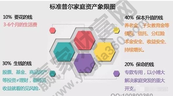 金沙威尼斯为什么要做投资投资的目的以及和风险的关系