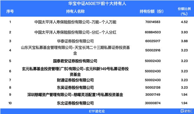 金沙威尼斯欢乐娱人城警告也没用！外资坚定冲进火场(图3)