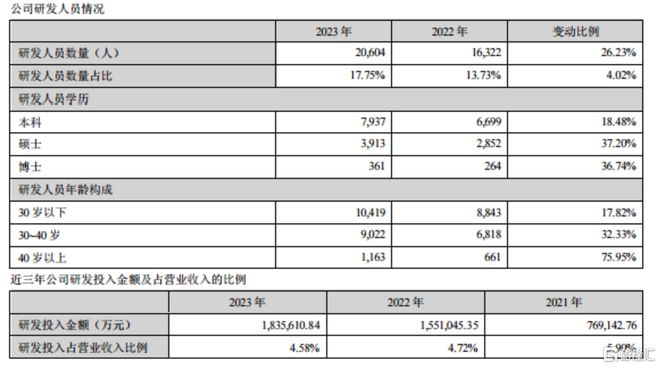 金沙威尼斯欢乐娱人城“宁王”业绩依然能打！净利同比增长43%拟10派5028元(图4)