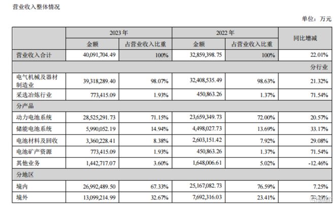 金沙威尼斯欢乐娱人城“宁王”业绩依然能打！净利同比增长43%拟10派5028元(图3)