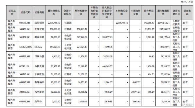 金沙威尼斯欢乐娱人城“宁王”业绩依然能打！净利同比增长43%拟10派5028元(图7)