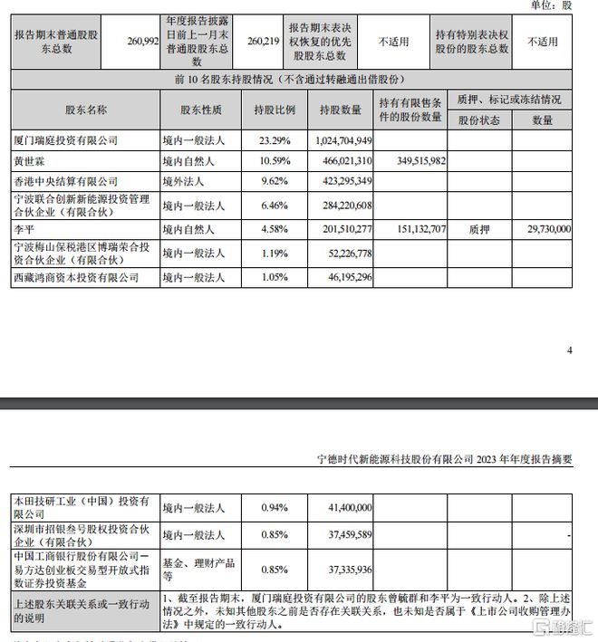 金沙威尼斯欢乐娱人城“宁王”业绩依然能打！净利同比增长43%拟10派5028元(图8)