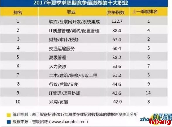 金沙威尼斯适合负债者们的10个高收入副业：无需本金每天轻松赚取2000元！负债翻(图4)