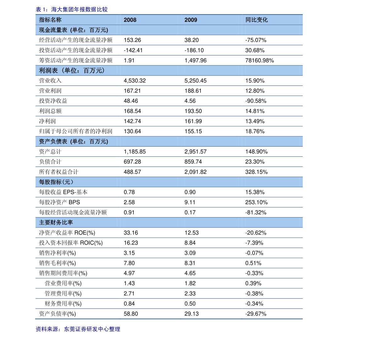 金沙威尼斯4元投资贵金属正规平台（股票002273）(图3)