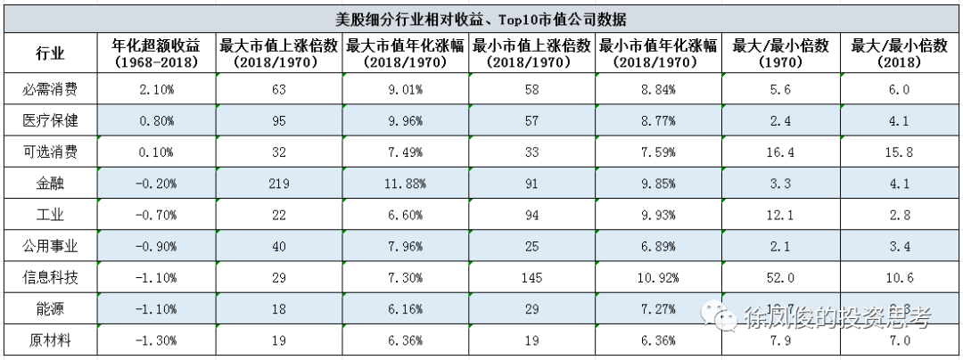 金沙威尼斯投资的本质（下）
