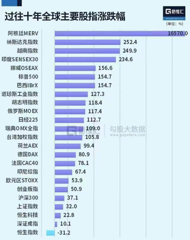 金沙威尼斯投资的本质（下）(图4)