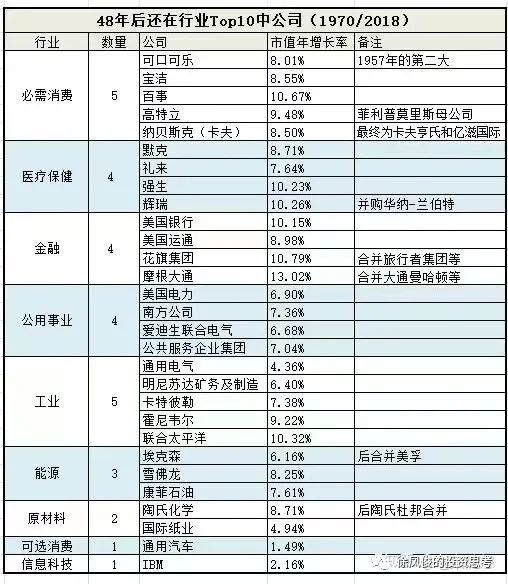 金沙威尼斯投资的本质（下）(图3)