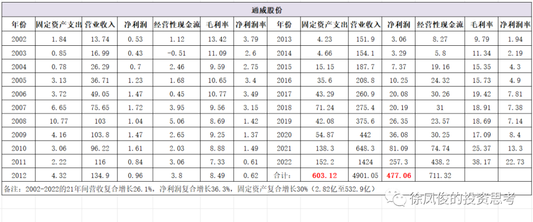 金沙威尼斯投资的本质（下）(图5)