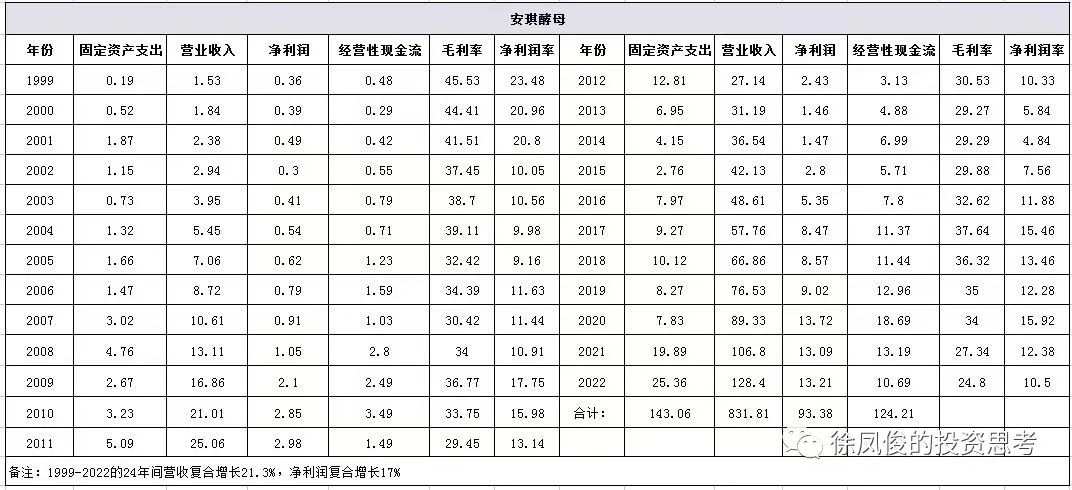 金沙威尼斯投资的本质（下）(图6)