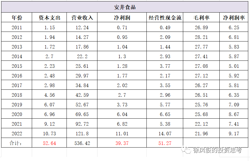 金沙威尼斯投资的本质（下）(图7)