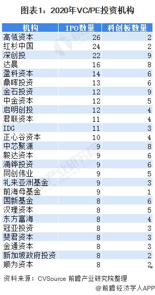 金沙威尼斯欢乐娱人城2024年第一家卖身的PE机构：125亿美元促成2024年V(图2)