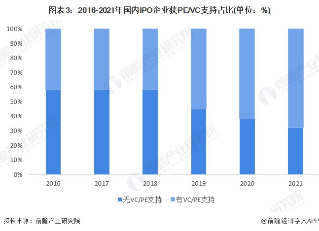金沙威尼斯欢乐娱人城2024年第一家卖身的PE机构：125亿美元促成2024年V(图3)