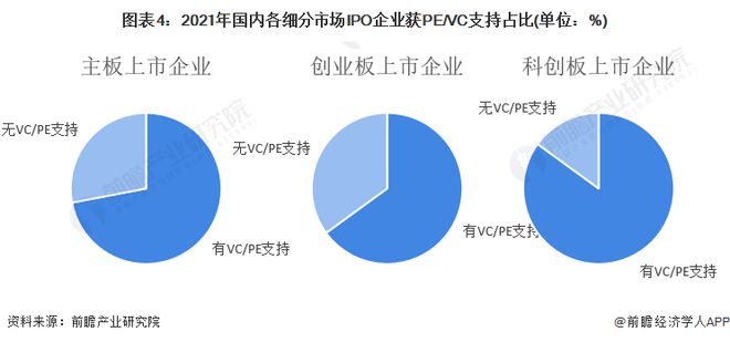 金沙威尼斯欢乐娱人城2024年第一家卖身的PE机构：125亿美元促成2024年V(图4)