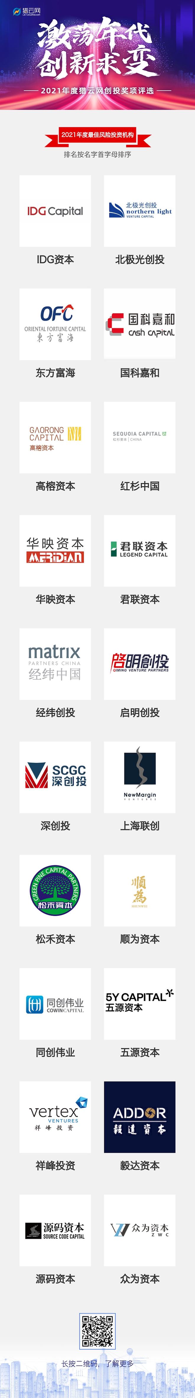 金沙威尼斯欢乐娱人城猎云网2021「年度最佳风险投资机构TOP20」榜单发布！