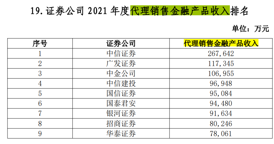 金沙威尼斯欢乐娱人城券商最看重的年度排名来了38项指标大PK！一哥果然还是TA(图9)