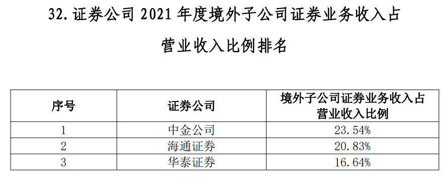 金沙威尼斯欢乐娱人城券商最看重的年度排名来了38项指标大PK！一哥果然还是TA(图17)