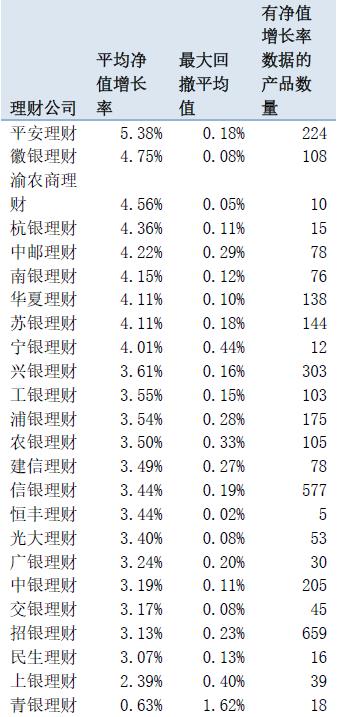 金沙威尼斯理财机构测评（上）：债强股弱行情下这些机构表现亮眼！