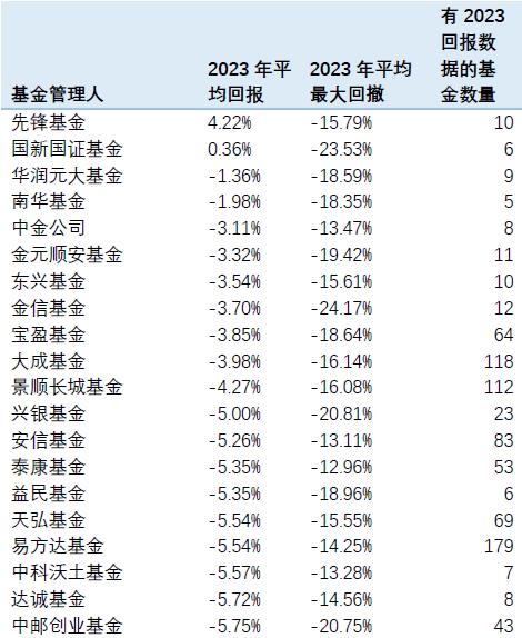 金沙威尼斯理财机构测评（上）：债强股弱行情下这些机构表现亮眼！(图7)