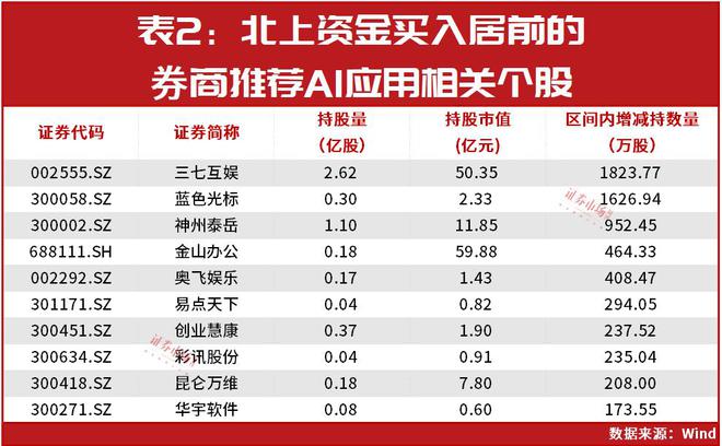 金沙威尼斯欢乐娱人城重大突破！布局这个方向已成共识……(图2)