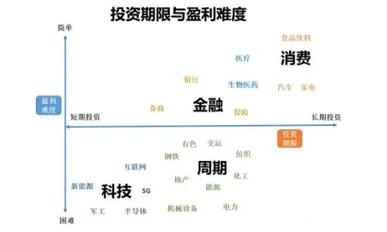 金沙威尼斯欢乐娱人城长期投资是什么？它与短期投资的区别在哪里？有什么风险？(图2)