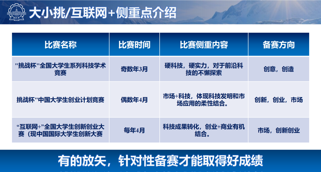 金沙威尼斯欢乐娱人城在哈工大本科4年“打比赛”能够走多远？(图2)