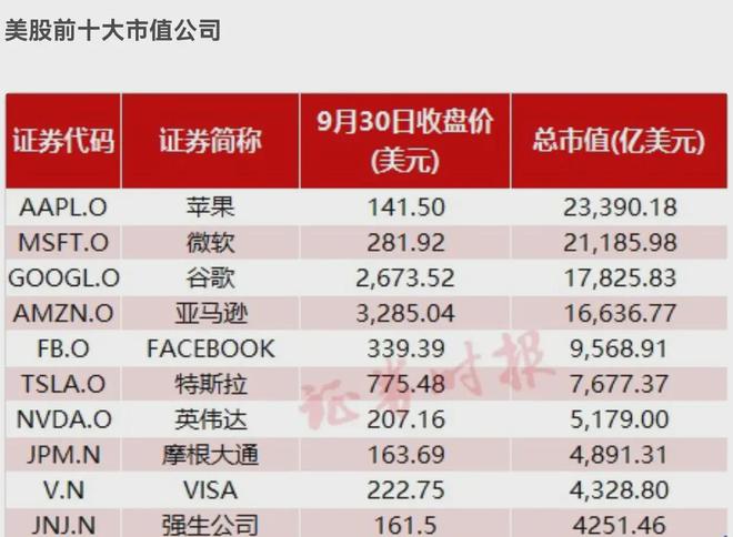 金沙威尼斯未来10年有望超越茅台问鼎A股第一大市值的高科技公司(图7)
