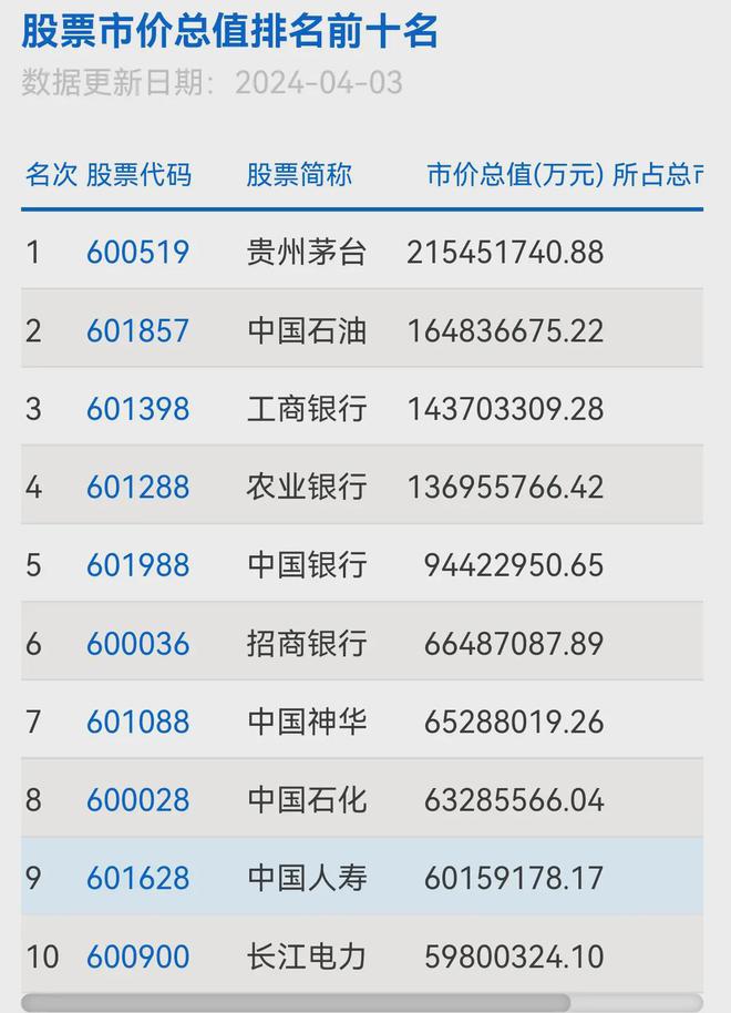 金沙威尼斯未来10年有望超越茅台问鼎A股第一大市值的高科技公司(图6)