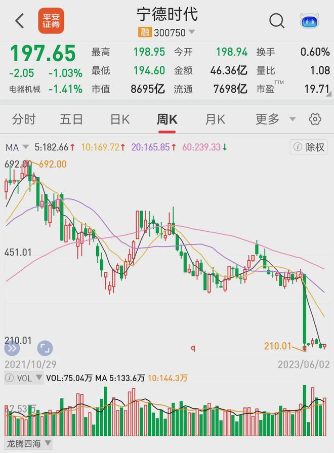 金沙威尼斯未来10年有望超越茅台问鼎A股第一大市值的高科技公司(图8)
