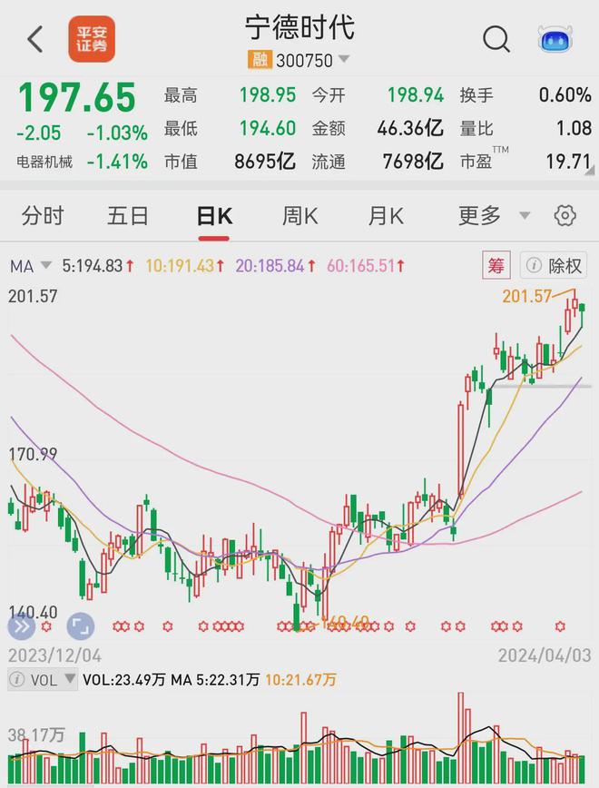 金沙威尼斯未来10年有望超越茅台问鼎A股第一大市值的高科技公司(图9)