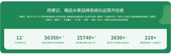 金沙威尼斯西果记发布品牌系统化运营业务：与优质源头基地合作打造精品水果品牌(图6)