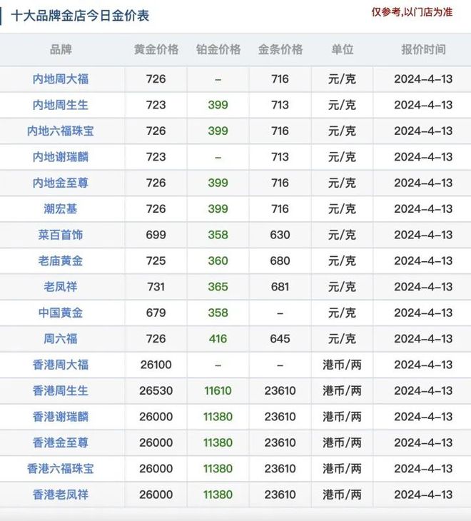 金沙威尼斯欢乐娱人城金价疯涨金店一天一个新高价究竟在炒什么逻辑