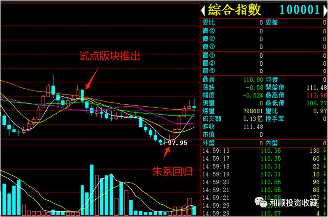 金沙威尼斯浅析邮币卡投资收藏的几个误区(图5)