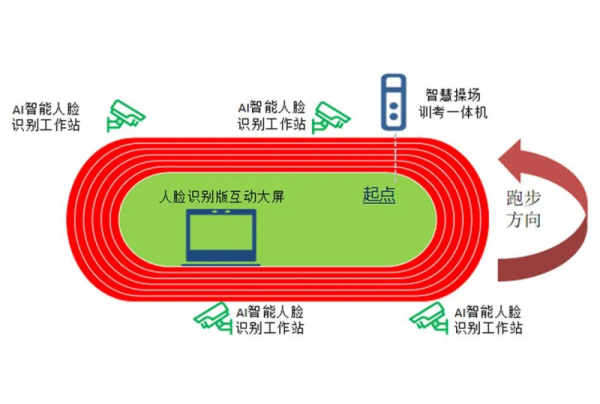 金沙威尼斯舒华体育亮相第83届中国教育装备展校园智慧体育解决方案孕育未来栋梁(图9)
