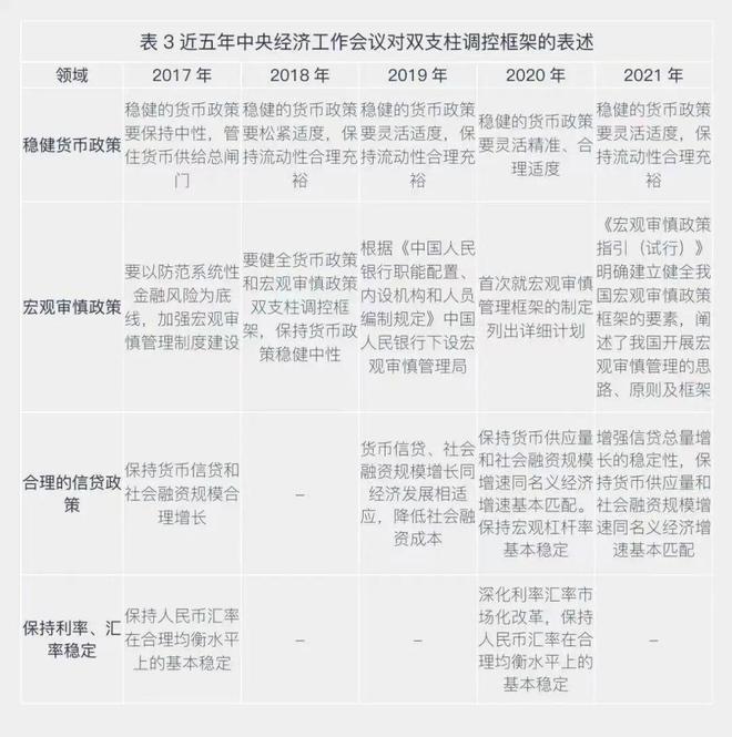 金沙威尼斯欢乐娱人城二十大报告金融工作学习笔记（上）：金融事业高质量发展推进中国(图2)