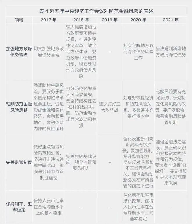 金沙威尼斯欢乐娱人城二十大报告金融工作学习笔记（上）：金融事业高质量发展推进中国(图3)