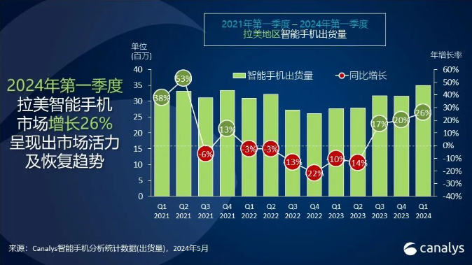金沙威尼斯【排名】福布斯发布：2024全球最佳创投人(图5)