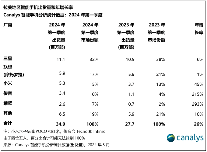 金沙威尼斯【排名】福布斯发布：2024全球最佳创投人(图6)