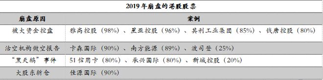 金沙威尼斯欢乐娱人城中国投资者踩雷大赏：让你血本无归的20种投资陷阱(图5)