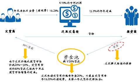 金沙威尼斯欢乐娱人城中国投资者踩雷大赏：让你血本无归的20种投资陷阱(图16)