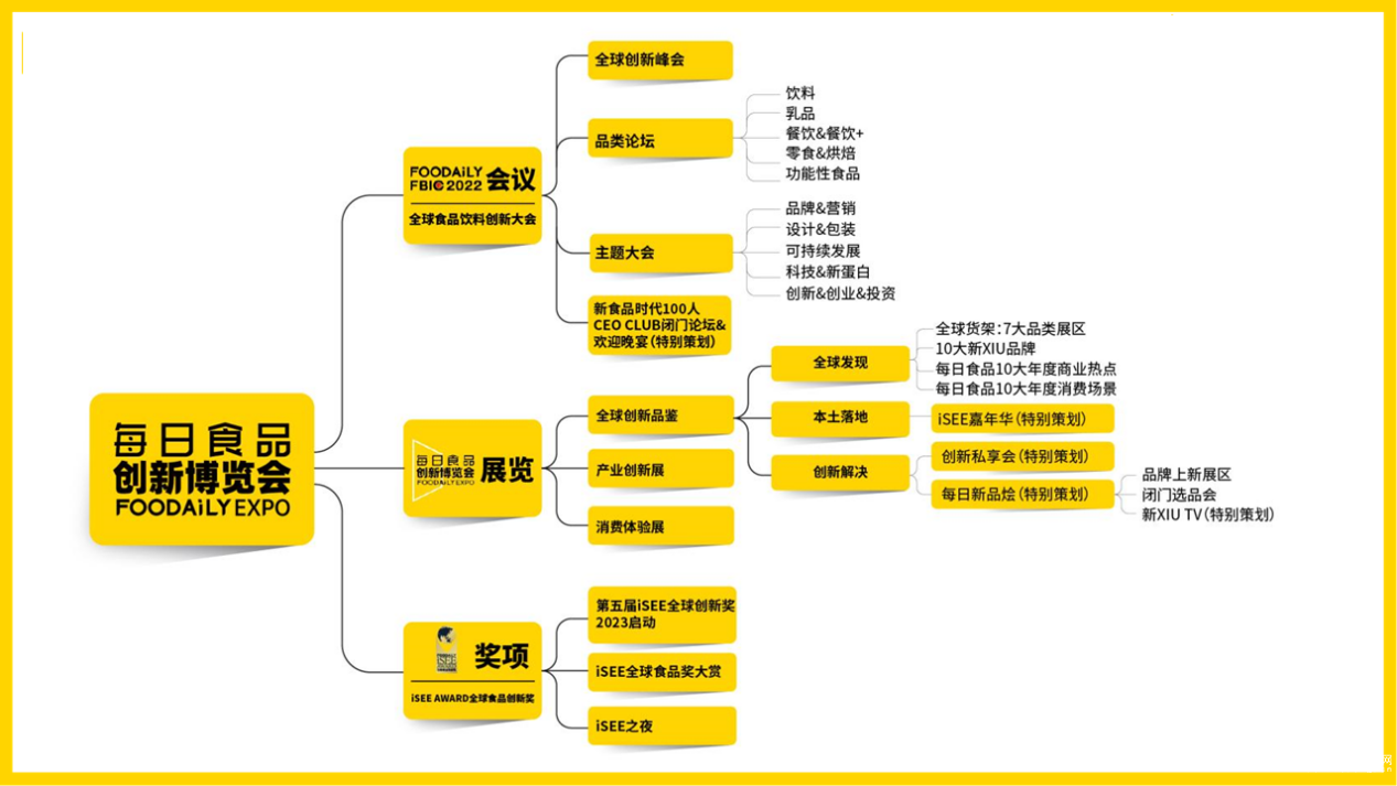 金沙威尼斯Foodaily每日食品创新博览会激发食品创新｜食品创新展、食品创新会