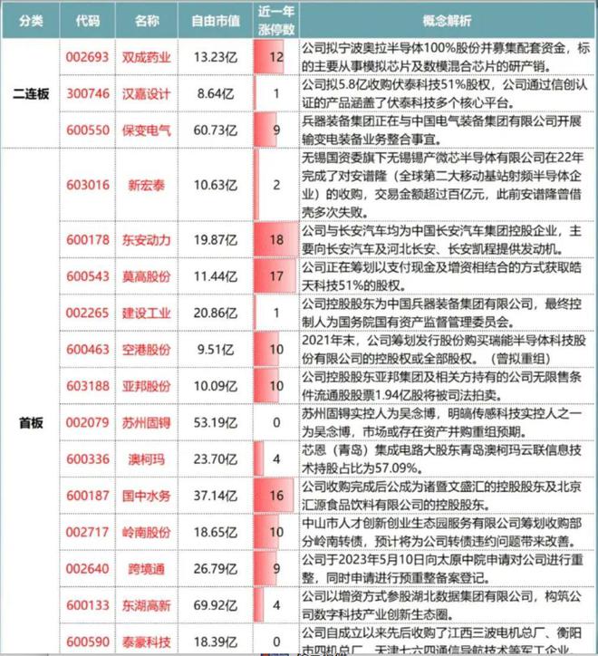 金沙威尼斯欢乐娱人城节后重组两大主线已经遍地黄金了(图2)