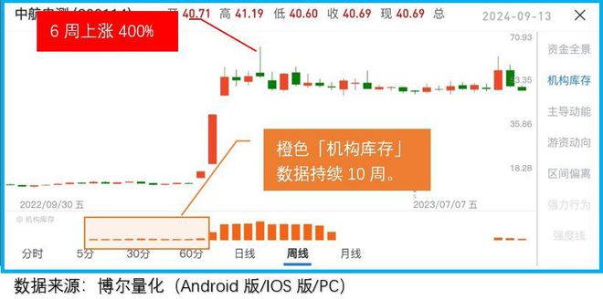 金沙威尼斯欢乐娱人城节后重组两大主线已经遍地黄金了(图3)