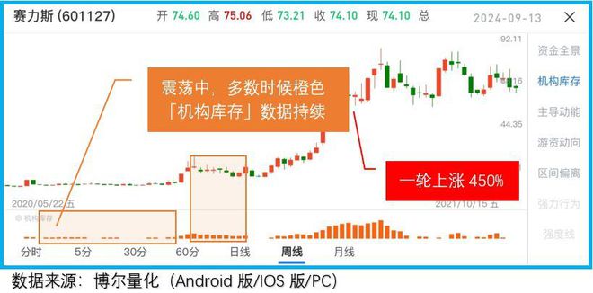 金沙威尼斯欢乐娱人城节后重组两大主线已经遍地黄金了(图4)