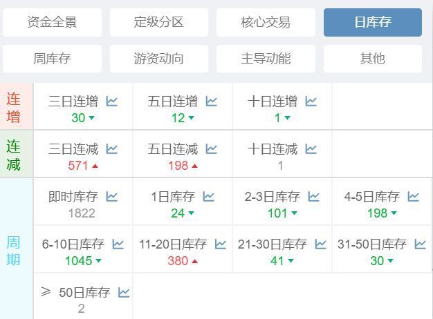 金沙威尼斯欢乐娱人城节后重组两大主线已经遍地黄金了(图5)
