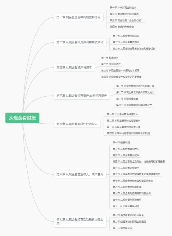 金沙威尼斯欢乐娱人城【灵犀投研】现金流循环：商业模式的本质解析