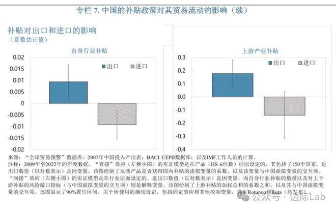 金沙威尼斯欢乐娱人城90万亿资产的定价参照长期不动(图7)