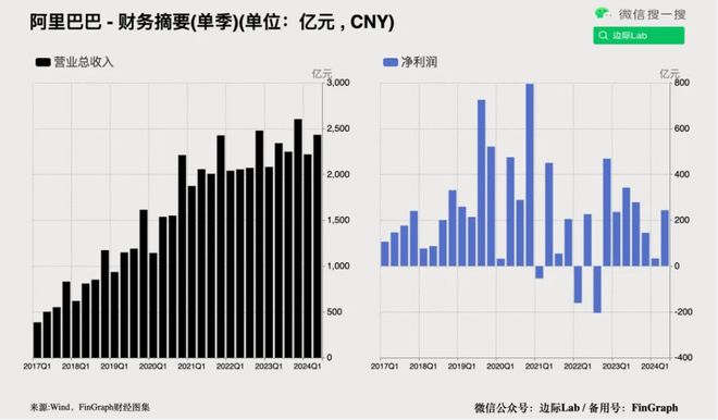 金沙威尼斯欢乐娱人城90万亿资产的定价参照长期不动(图8)